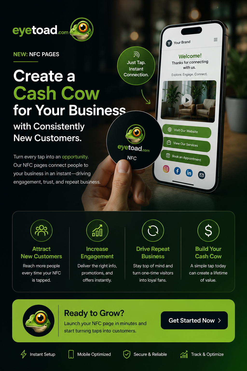 NFC sales funnel cash cow diagram — turn an NFC tap into new customers with Eye To Ad Media