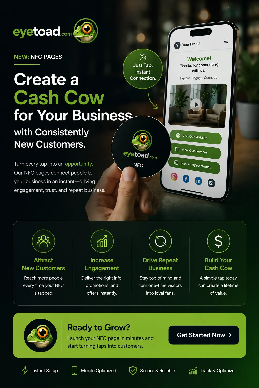 NFC sales funnel diagram — an NFC tap leading to a funnel page and new customers, by Eye To Ad Media